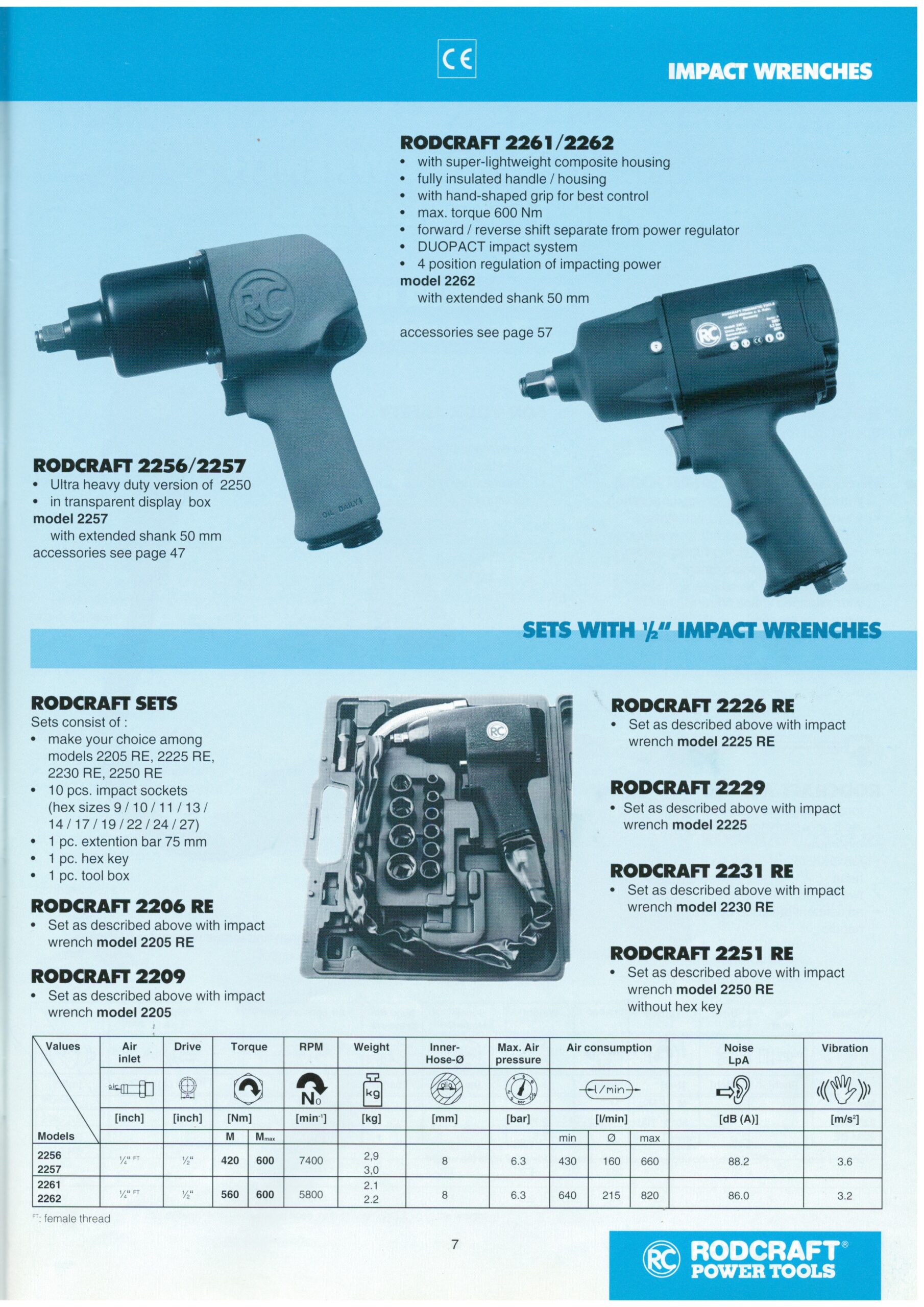 بوکس بادی دو ضربه زن 1/2 اینچ مدل 2261 Rodcraft آلمان